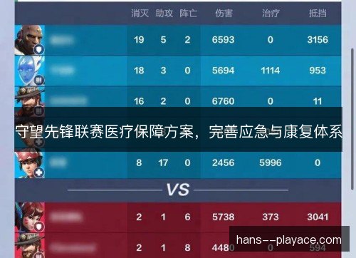 守望先锋联赛医疗保障方案,完善应急与康复体系 守望先锋联赛医疗保障方案,完善应急与康复体系